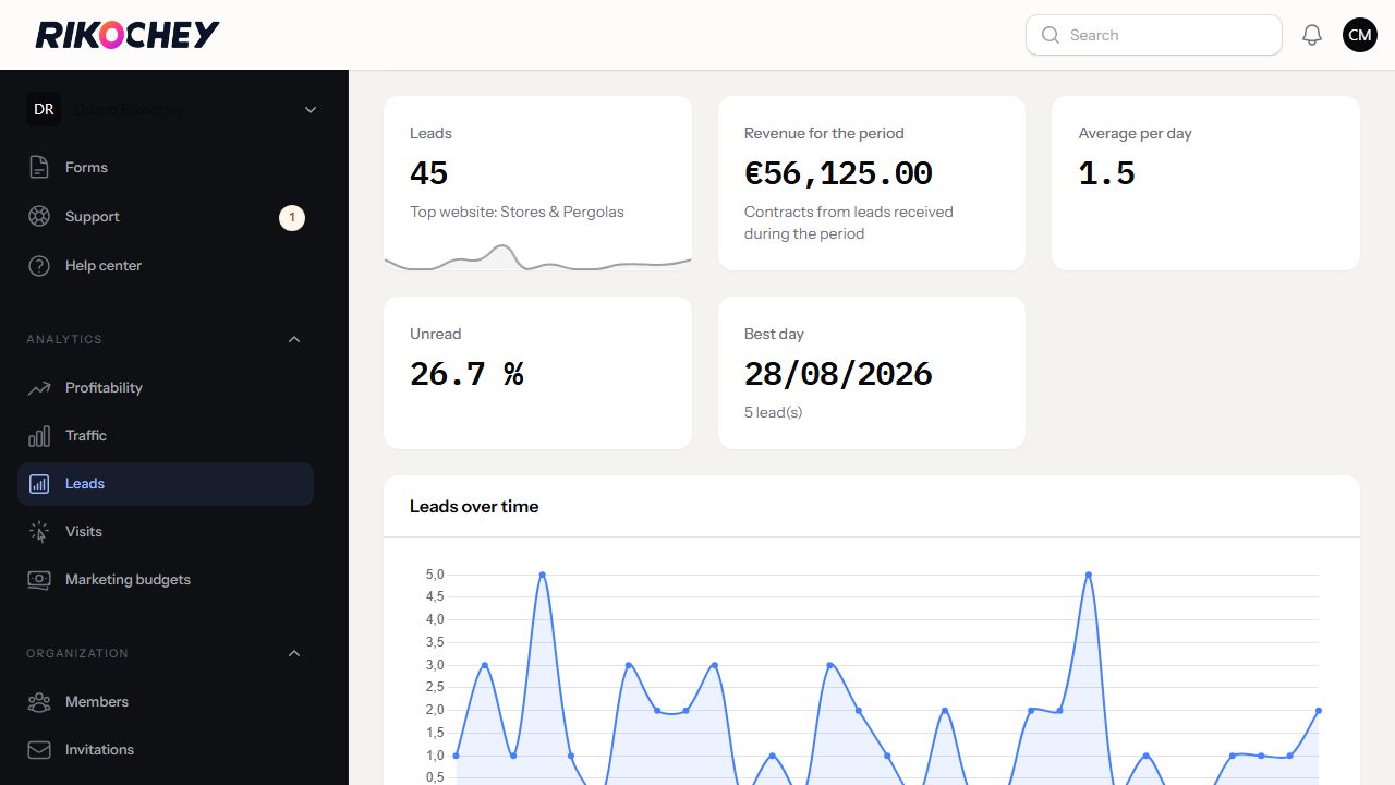 Lead analytics