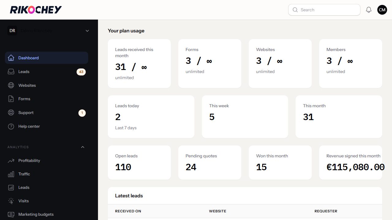 The Rikochey dashboard